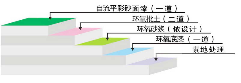 環(huán)氧彩砂1.jpg