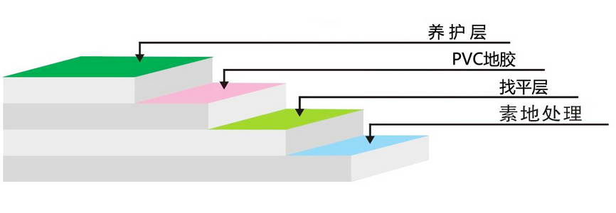 PVC防塵地坪1.jpg