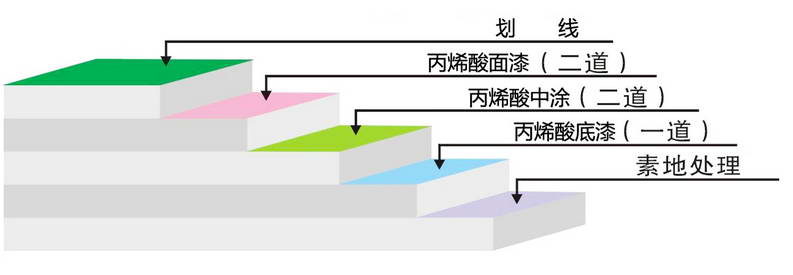 丙烯酸(亞克力)球場(chǎng)地坪1.jpg