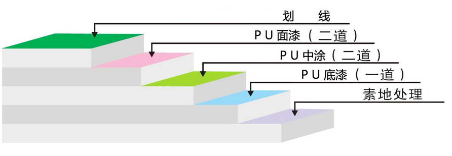 球場(chǎng)pu1.jpg